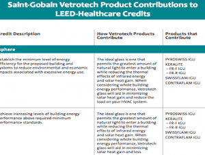 Saint-Gobain Vetrotech Product Contributions to LE